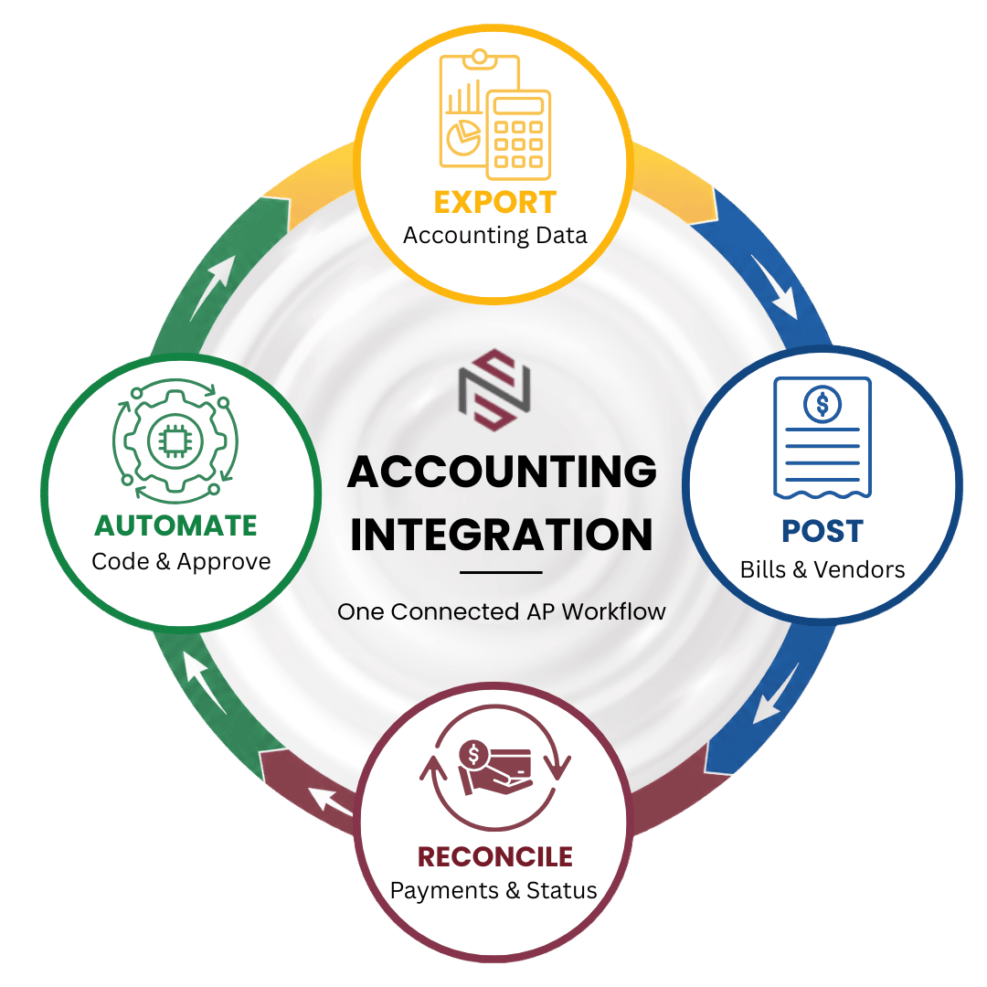 NxtEdge Accounting Integration