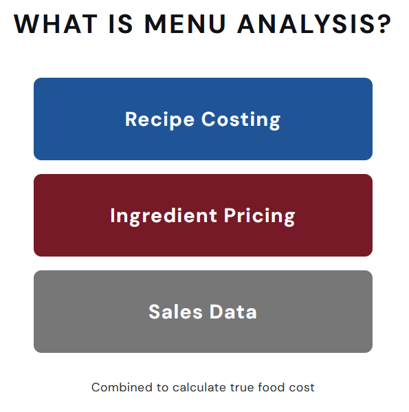 What is a menu analysis