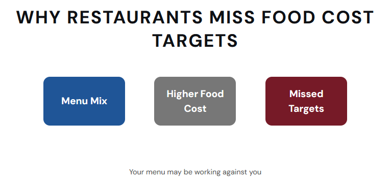 WHY RESTAURANTS MISS FOOD COST TARGETS