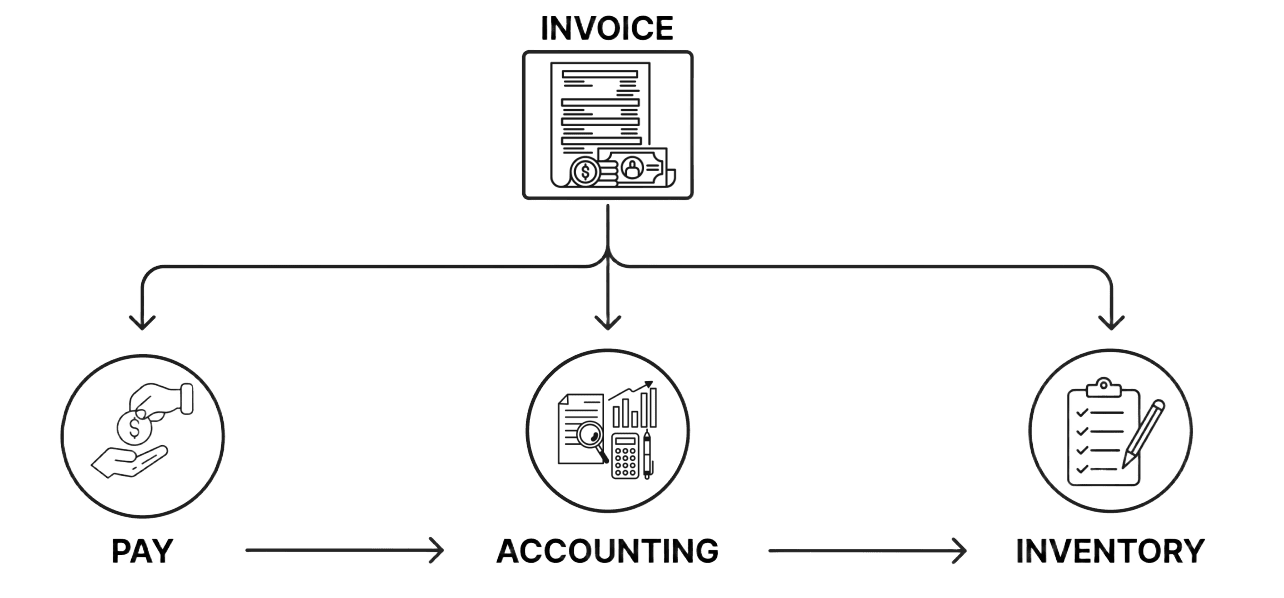 NxtEdge Connected Approval Workflow
