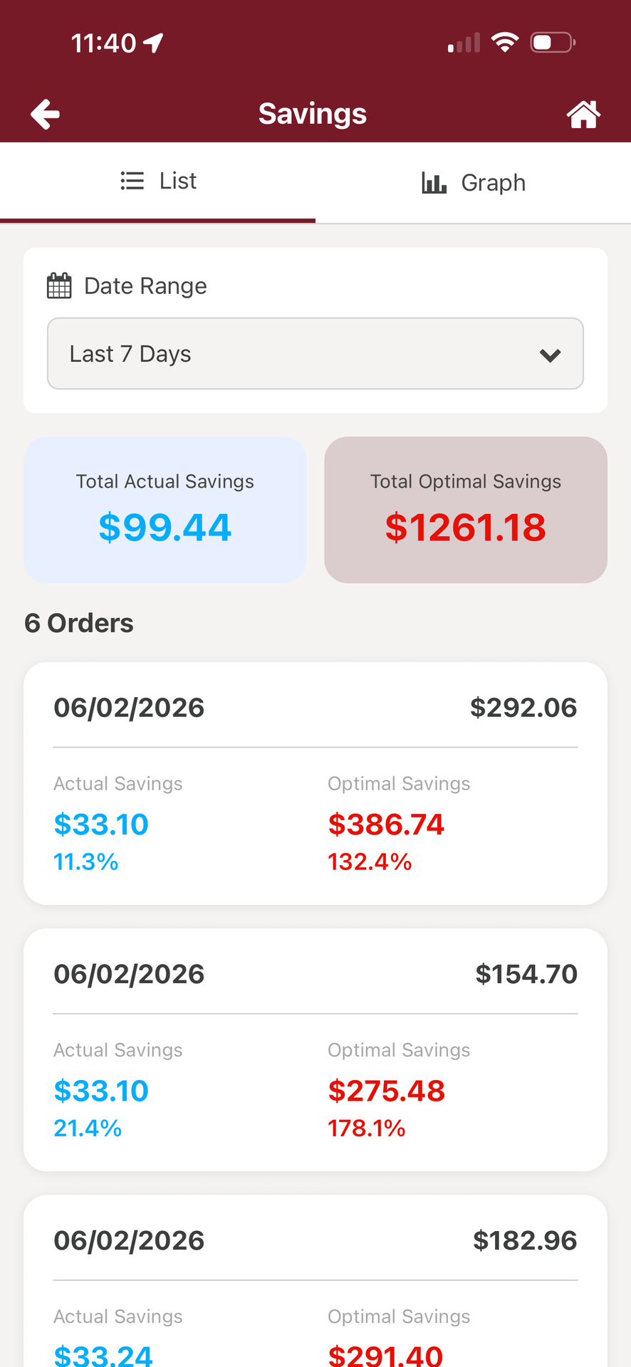 NxtEdge How Buying Decisions Are Made on mobile