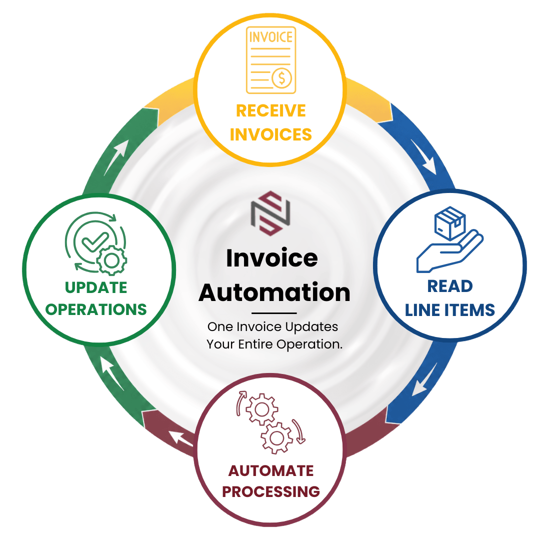 NxtEdge Invoice Automation