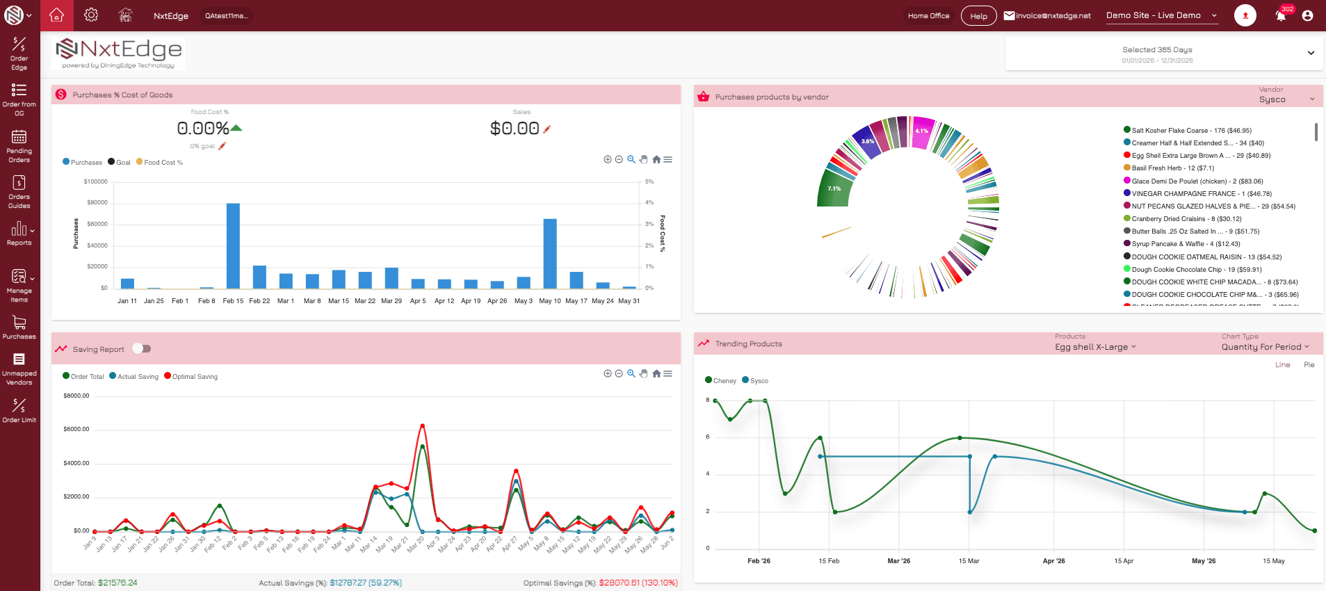NxtEdge Make Better Buying Decisions