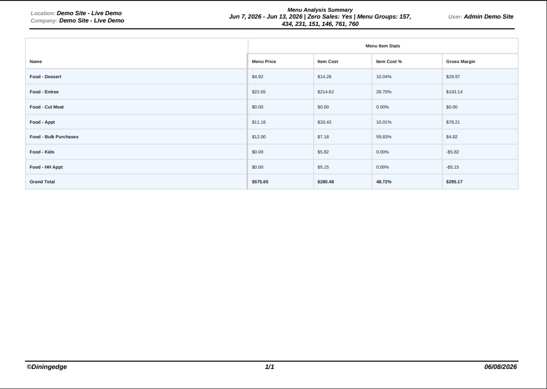 NxtEdge Reporting That Drives Better Decisions summary report