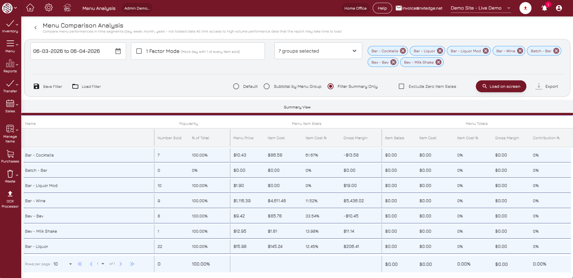 NxtEdge Analyze Menu Profitability