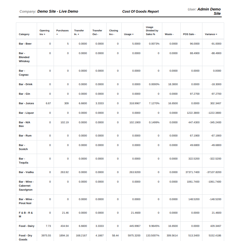 NxtEdge Monitor Food Cost Performance