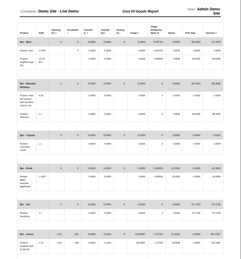 NxtEdge Monitor Food Cost Performance