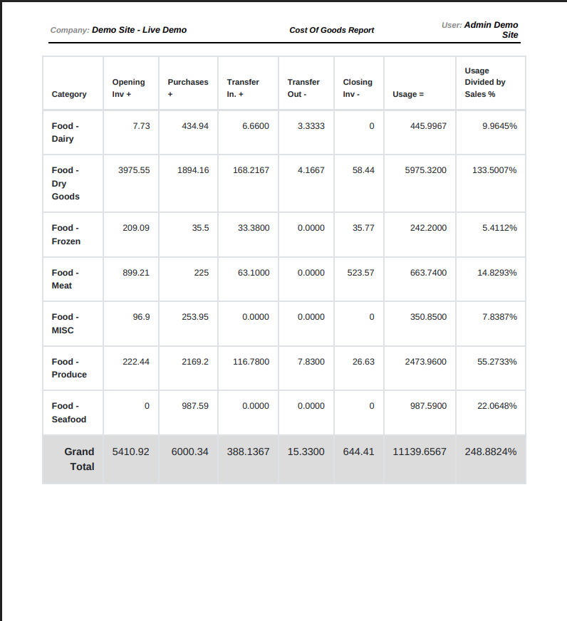 NxtEdge Monitor Food Cost Performance