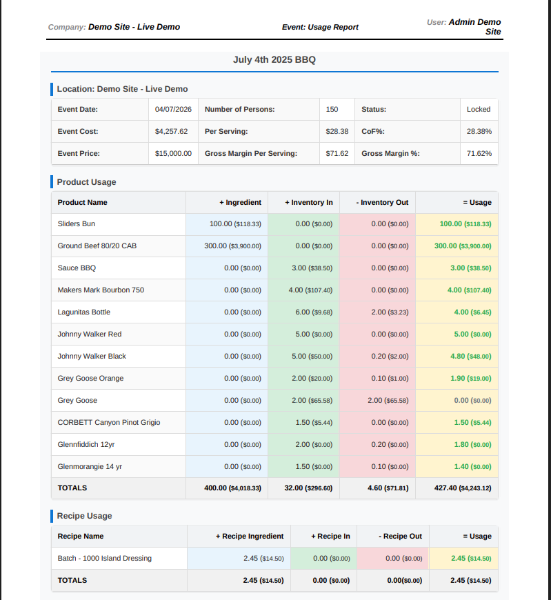 NxtEdge Monitor Food Cost Performance