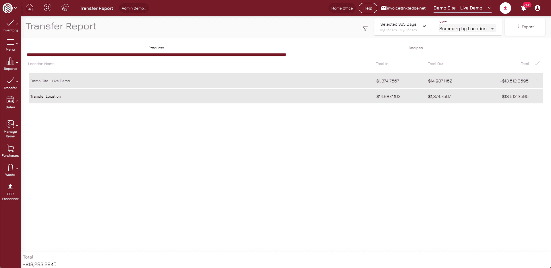 Built for Multi-Outlet Operations — NxtEdge transfer and requisition reporting