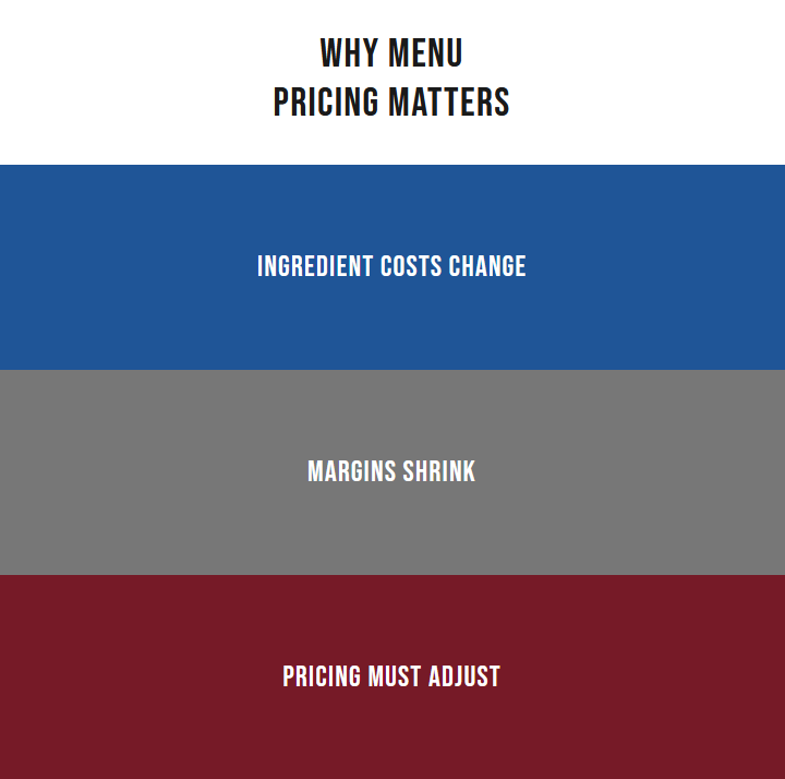 why pricing matters