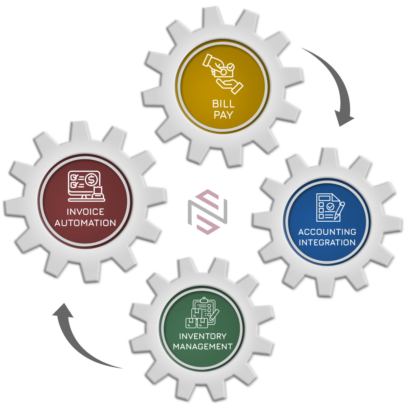 best_invoice-to-pay_software